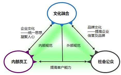 实现煤泥沉降剂流通现代化