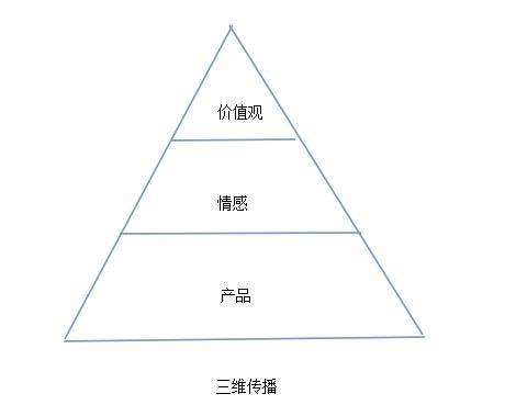 实现高分子阻化剂品牌实力 全方位扩散不可或缺