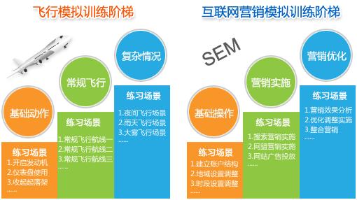 高分子阻化剂厂家可以将互联网作为一种营销工具