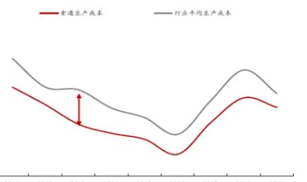 从范围化转向高品质停滞