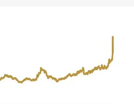 2022年第一季度出现的上涨的情况