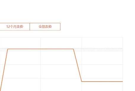 采纳区间报价